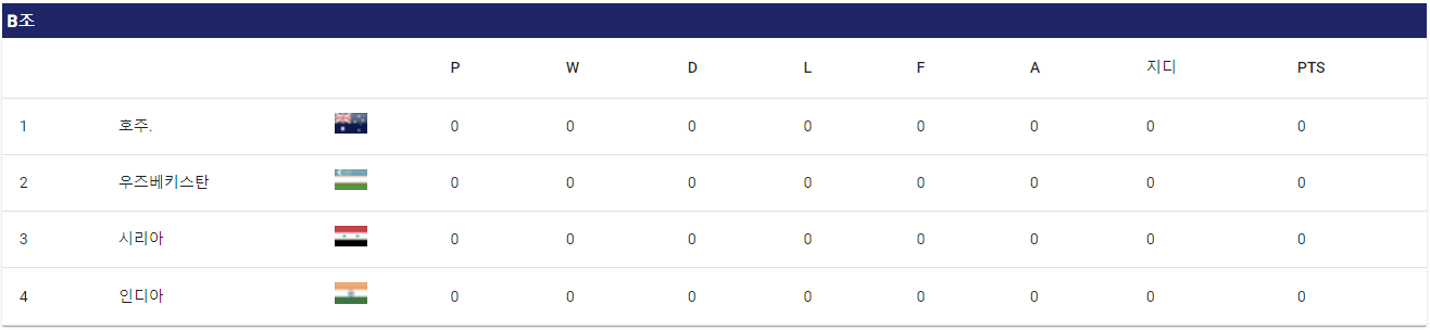 2023 AFC 아시안컵 본선 조 편성