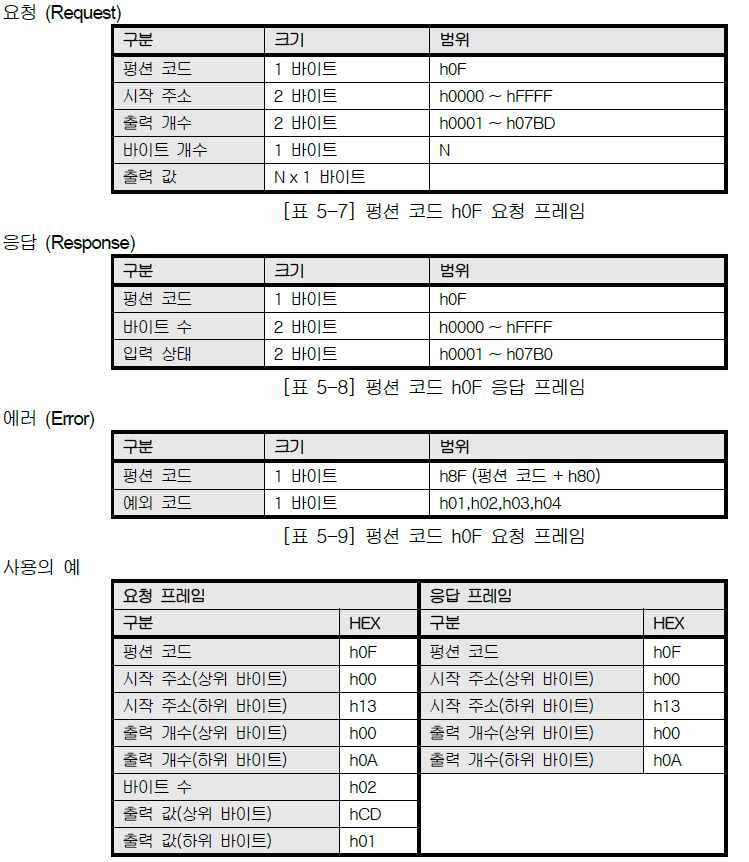 XBL-EMTA 사용설명서 - 제 5 장 서비스 별 프로토콜 - 5.3 모드버스 TCP/IP 프로토콜 - 5.3.5 펑션 코드 별 프레임 구조 XBL-EMTA 사용설명서 - 제 5 장 서비스 별 프로토콜 - 5.3 모드버스 TCP/IP 프로토콜 - 5.3.5 펑션 코드 별 프레임 구조