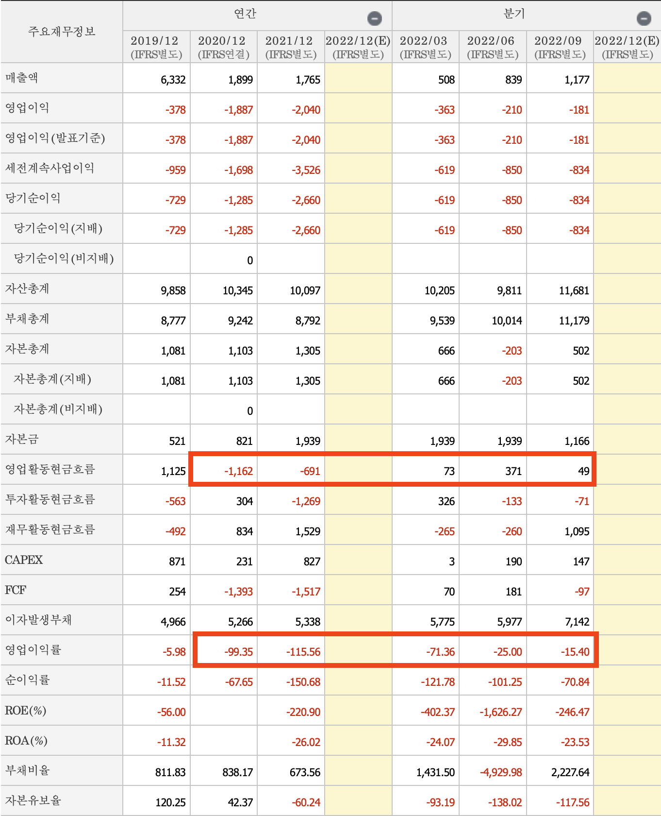 에어부산-주요재무정보