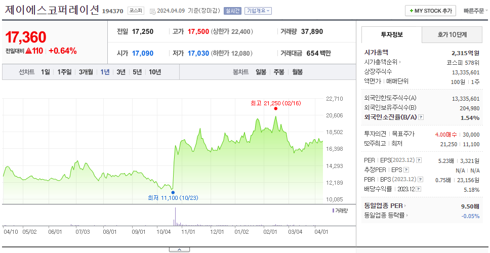 제이에스코퍼레이션_주가
