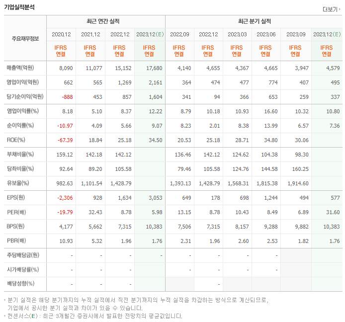 명신산업_실적자료