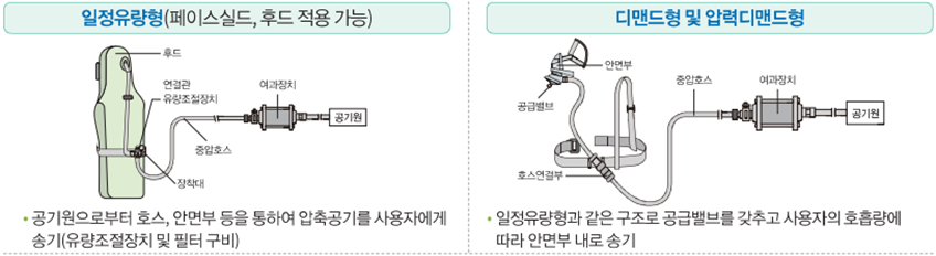 에어라인마스크