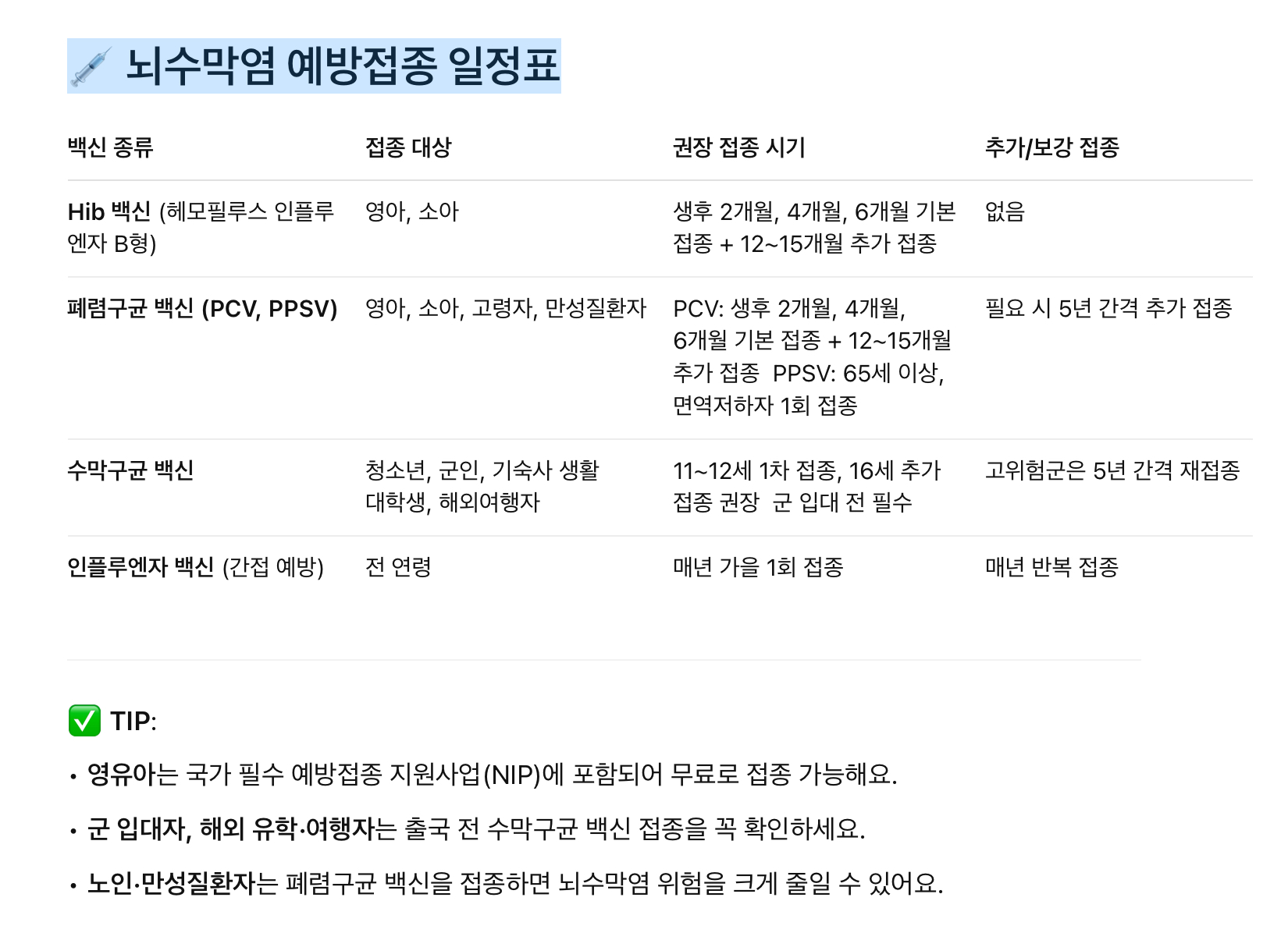 뇌수막염 일정표