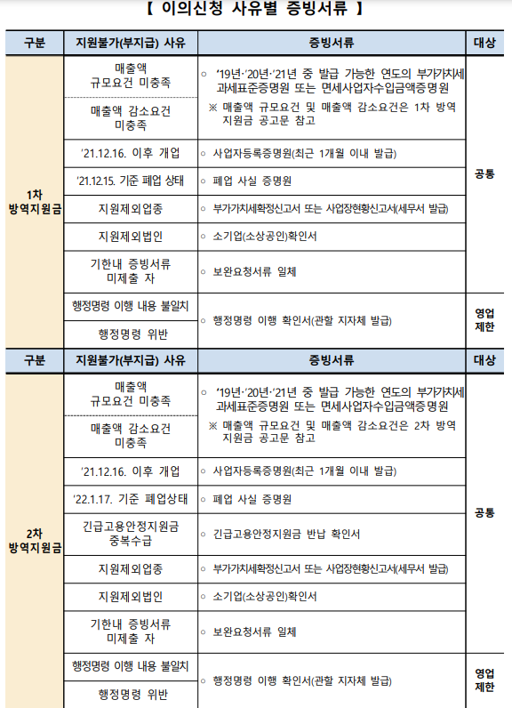 소상공인방역지원금