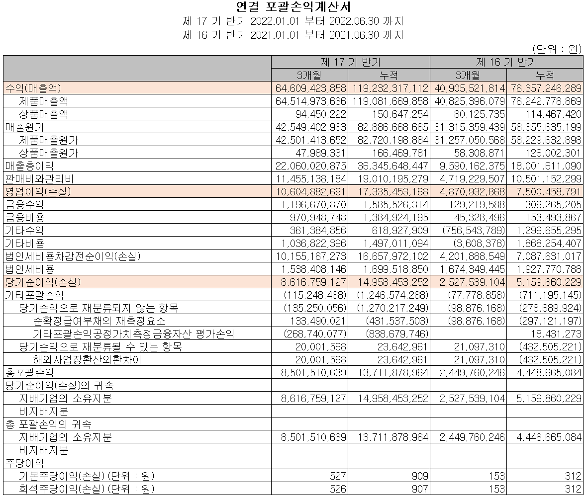 어보브반도체 - 손익계산서