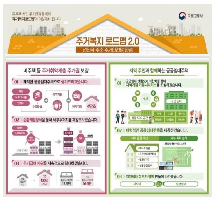 행복주택 신청하는 절차