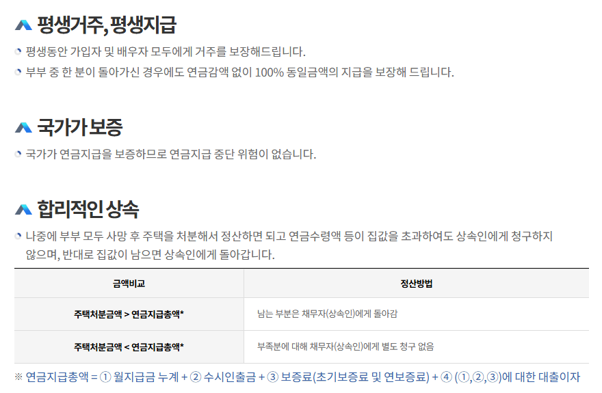 주택담보노후연금보증신청하기