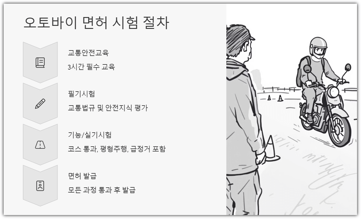오토바이 면허 시험 절차