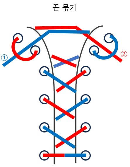 런닝화-끈-묶는-방법