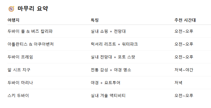 두바이 7월 날씨 옷차림 추천 여행지