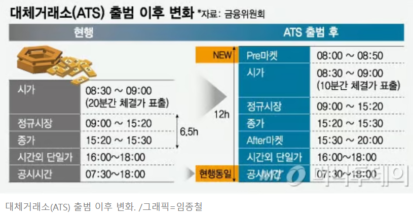 대체거래소 ats