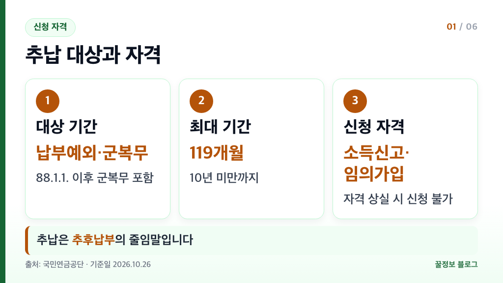 국민연금 추납 대상 기간 납부예외와 군복무 최대 119개월 신청 자격 소득신고 임의가입 요약