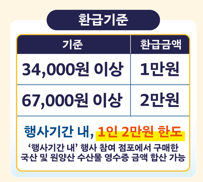 수산대전