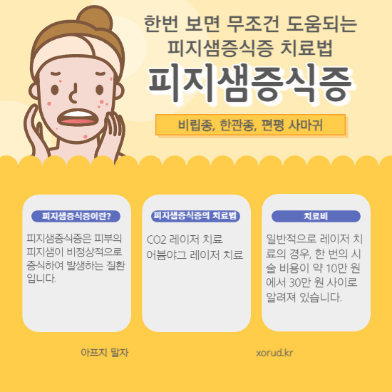 피지샘증식증이란?