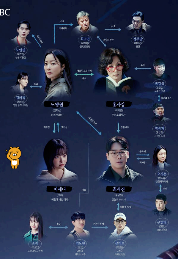 우리집 등장인물 출연진 인물관계도 우리집 재방송 OTT 다시보기 총정리