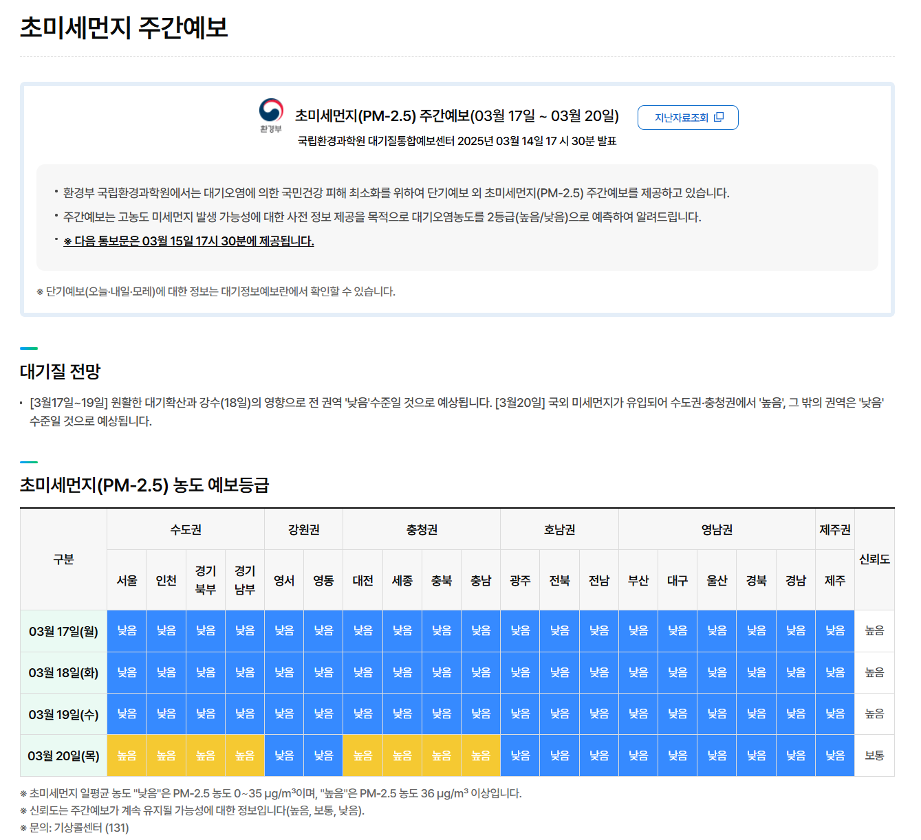 초미세먼지 주간예보 확인