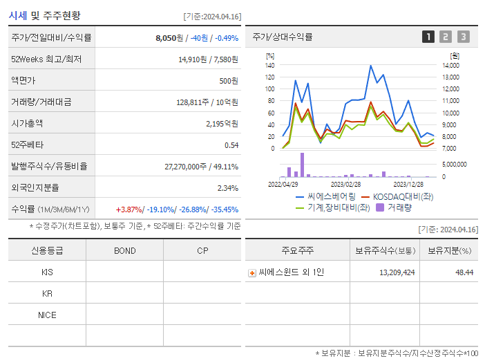 씨에스베어링_기업개요