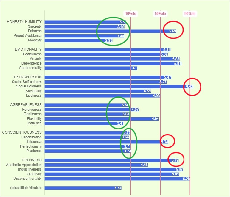 헥사코-결과분석