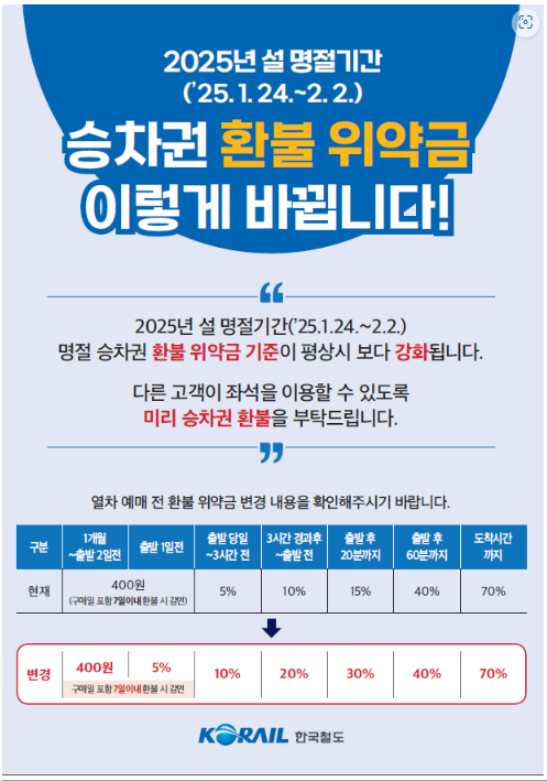 설날 기차표 예매