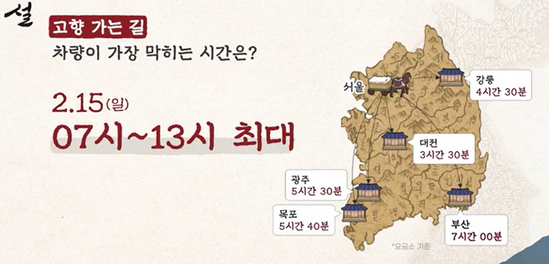 설연휴 고속도로 귀성길&middot;귀경길 정체 예상시간