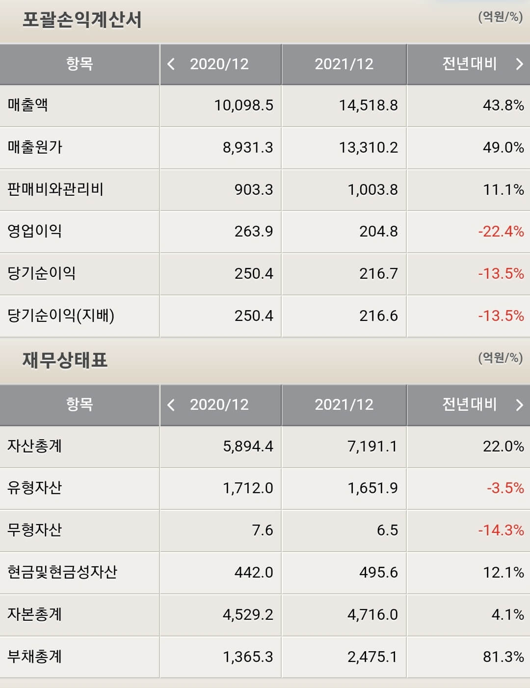 남해화학 재무제표