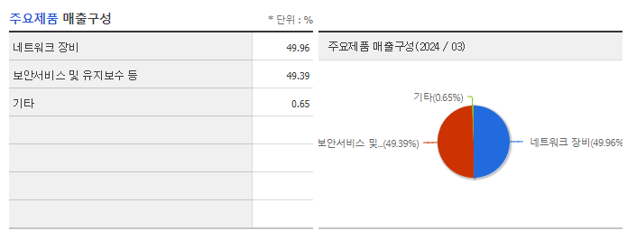 파이오링크_주요제품