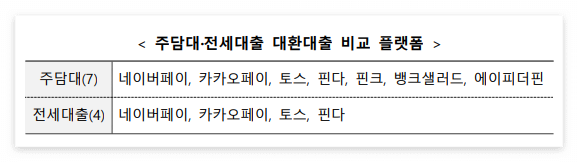 대출비교플랫폼