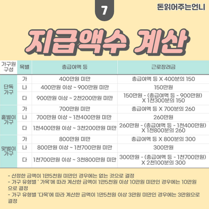 2022 근로장려금 지급금액계산