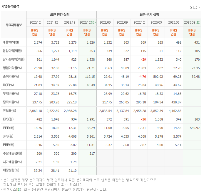 한미반도체_실적자료