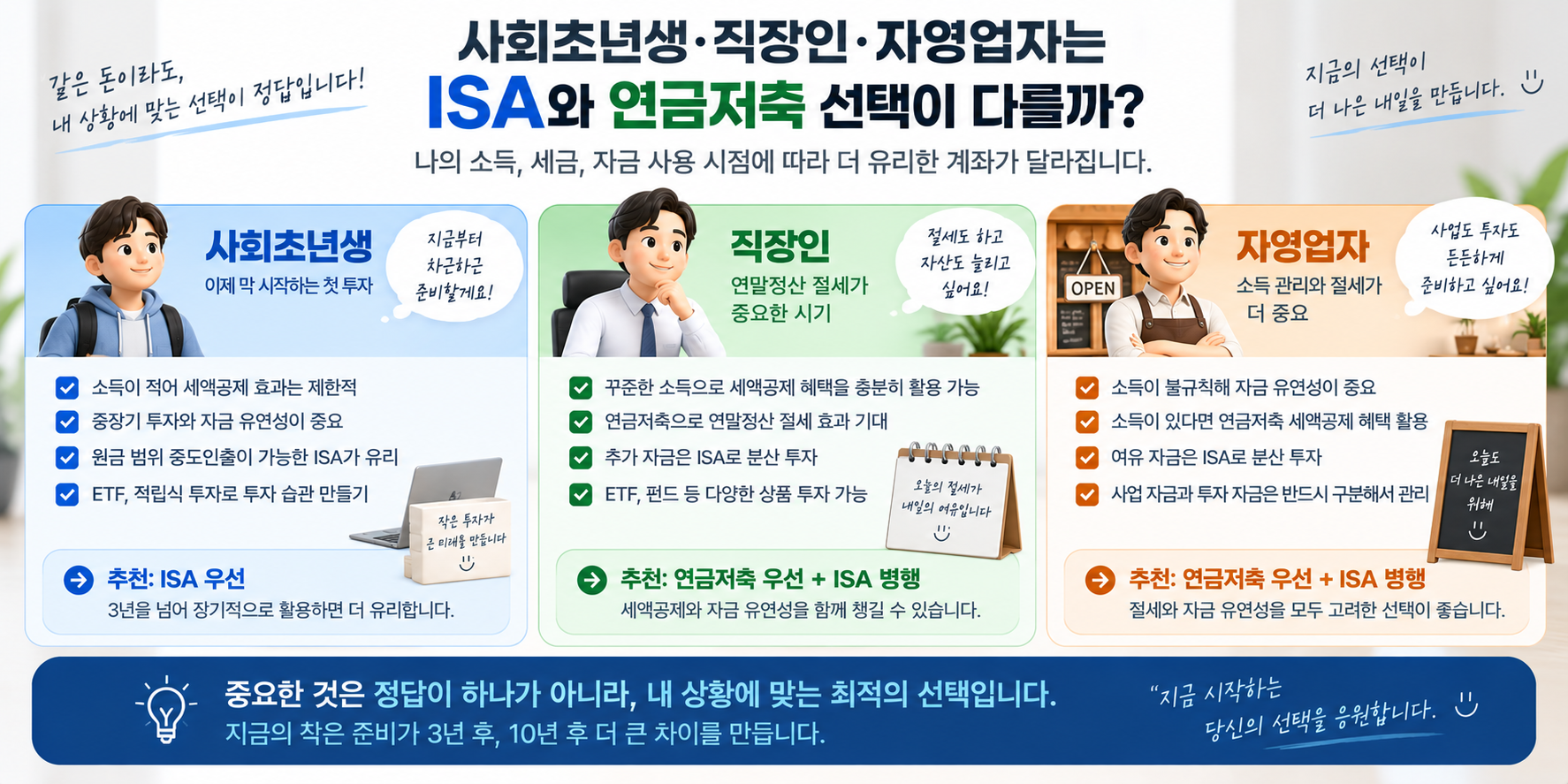 사회초년생 직장인 자영업자별 ISA와 연금저축 선택 기준 비교 이미지
