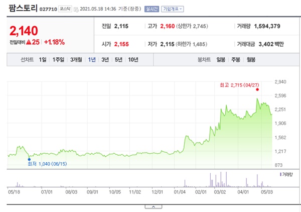 곡물 관련주 이미지 입니다.