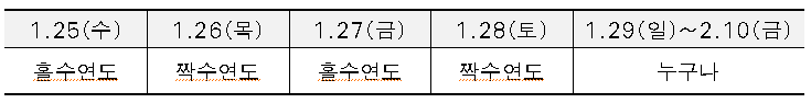 서울시-안심소득-접수기간-홀짝제-설명표-서울복지포털
