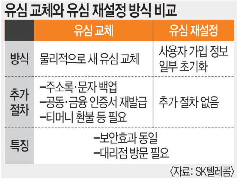 유심재설정