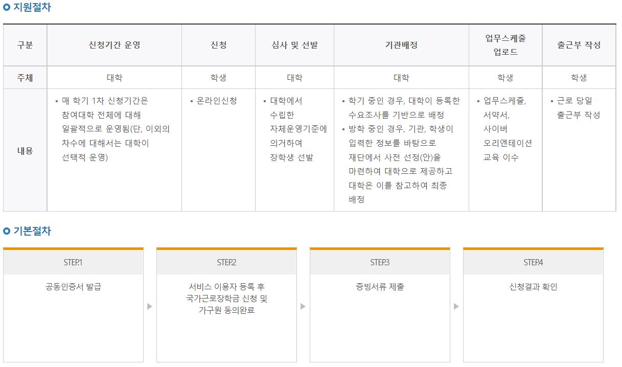 국가근로장학금