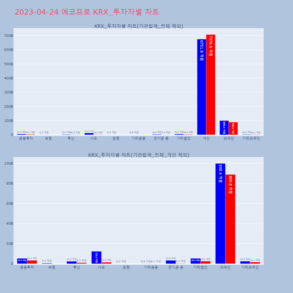 에코프로_KRX_투자자별_차트