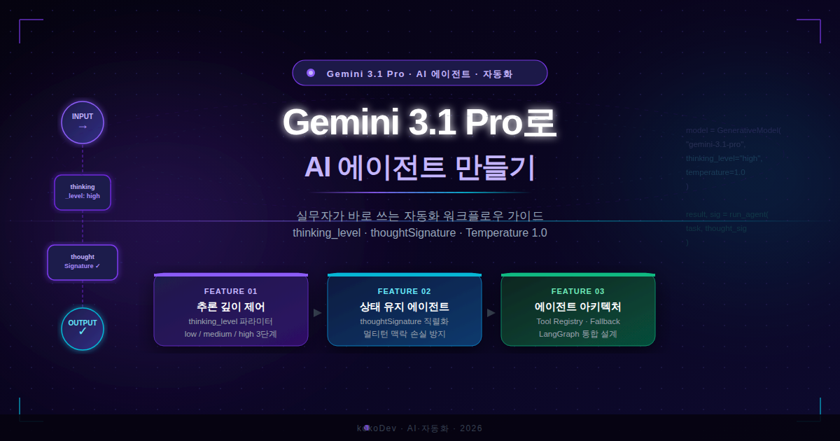 실무자가 바로 쓰는 자동화 워크플로우 가이드 소개 이미지