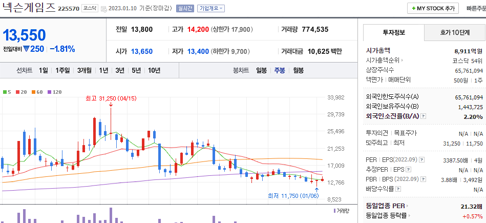 넥슨게임즈