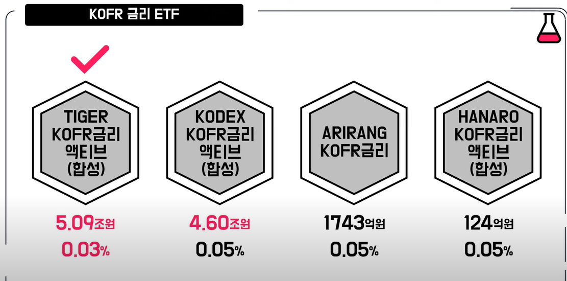 CD금리액티브 KOFR금리액티브