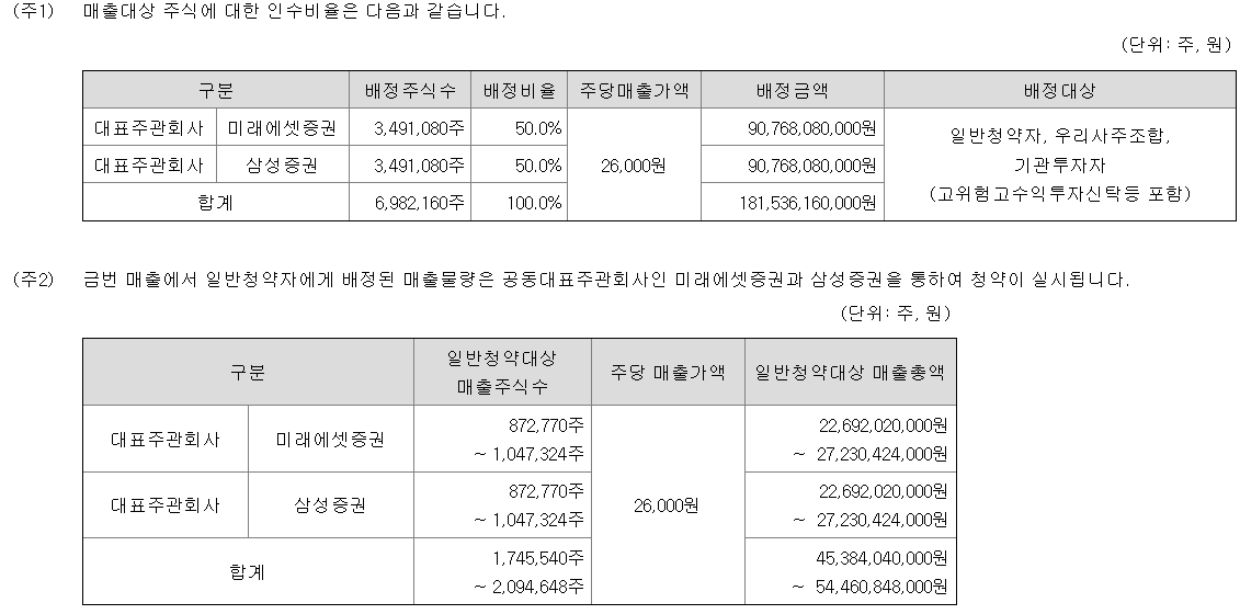 서울보증보험 공모주 수요예측결과 상장일