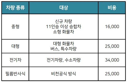 자동차-번호판-교체-비용