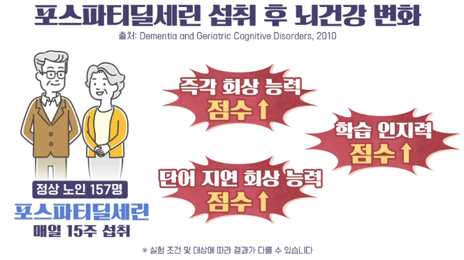 포스파티딜세린 효능