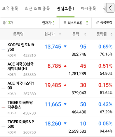 ETF투자경험