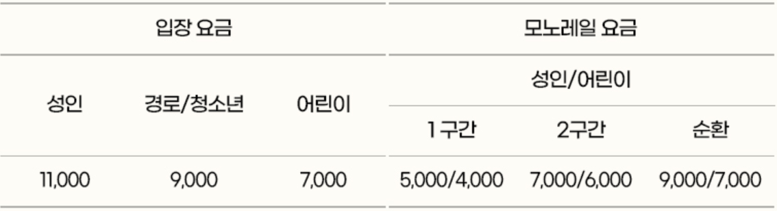 화담숲 이용요금