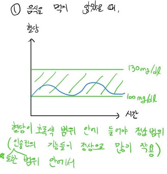 정상 혈당 수치 범위