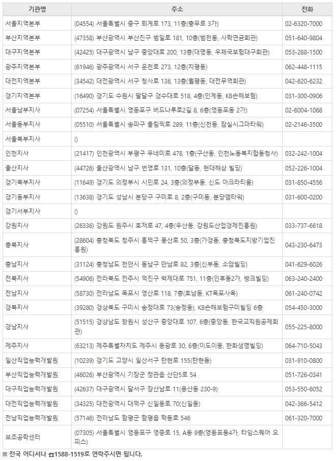 장애인취업