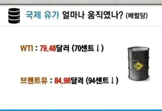 국제유가