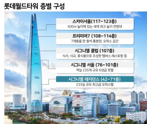 이희진-시그니엘