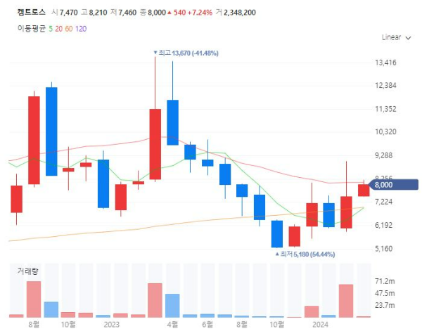 탄소포집CCUS관련주대장주수혜주TOP5_켐트로스