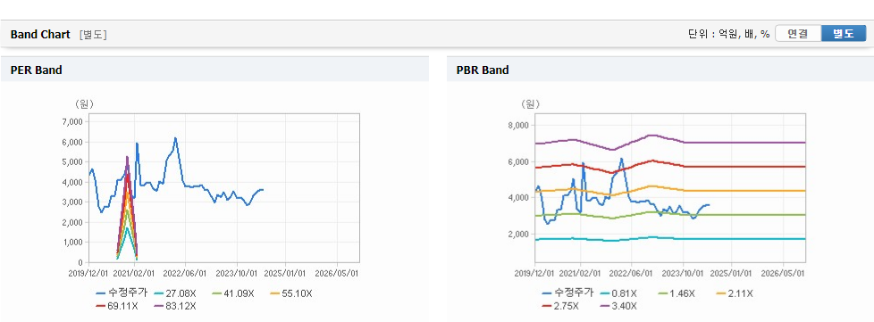 진양화학 주가와 환율 변동의 영향 파악