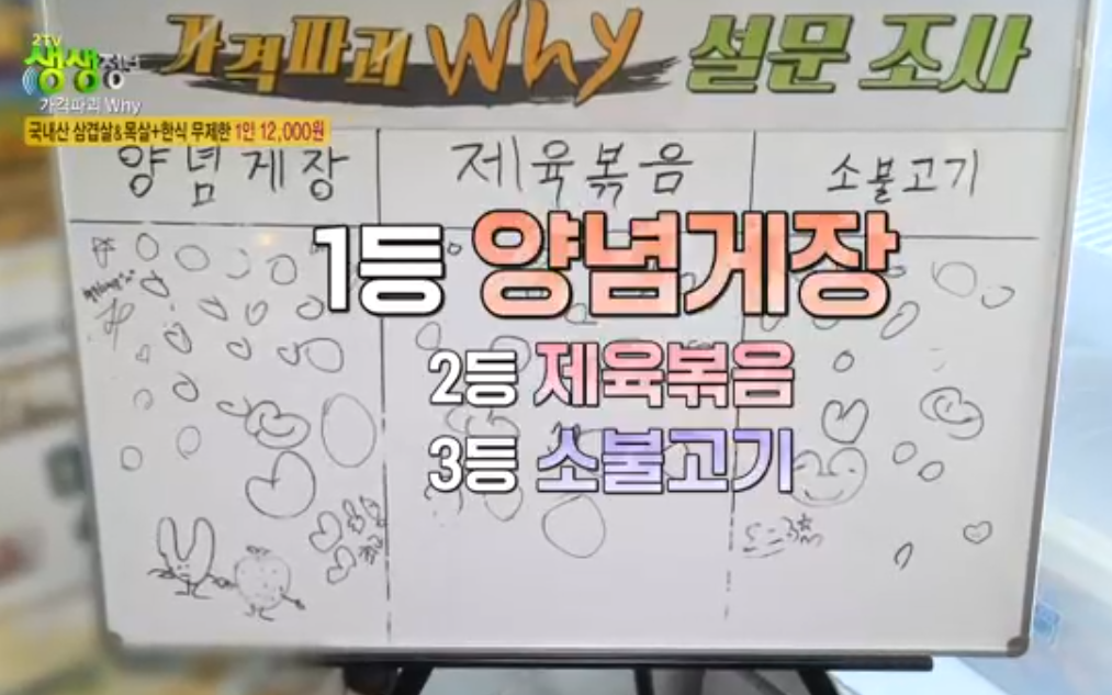 생생정보통 맛집 메뉴